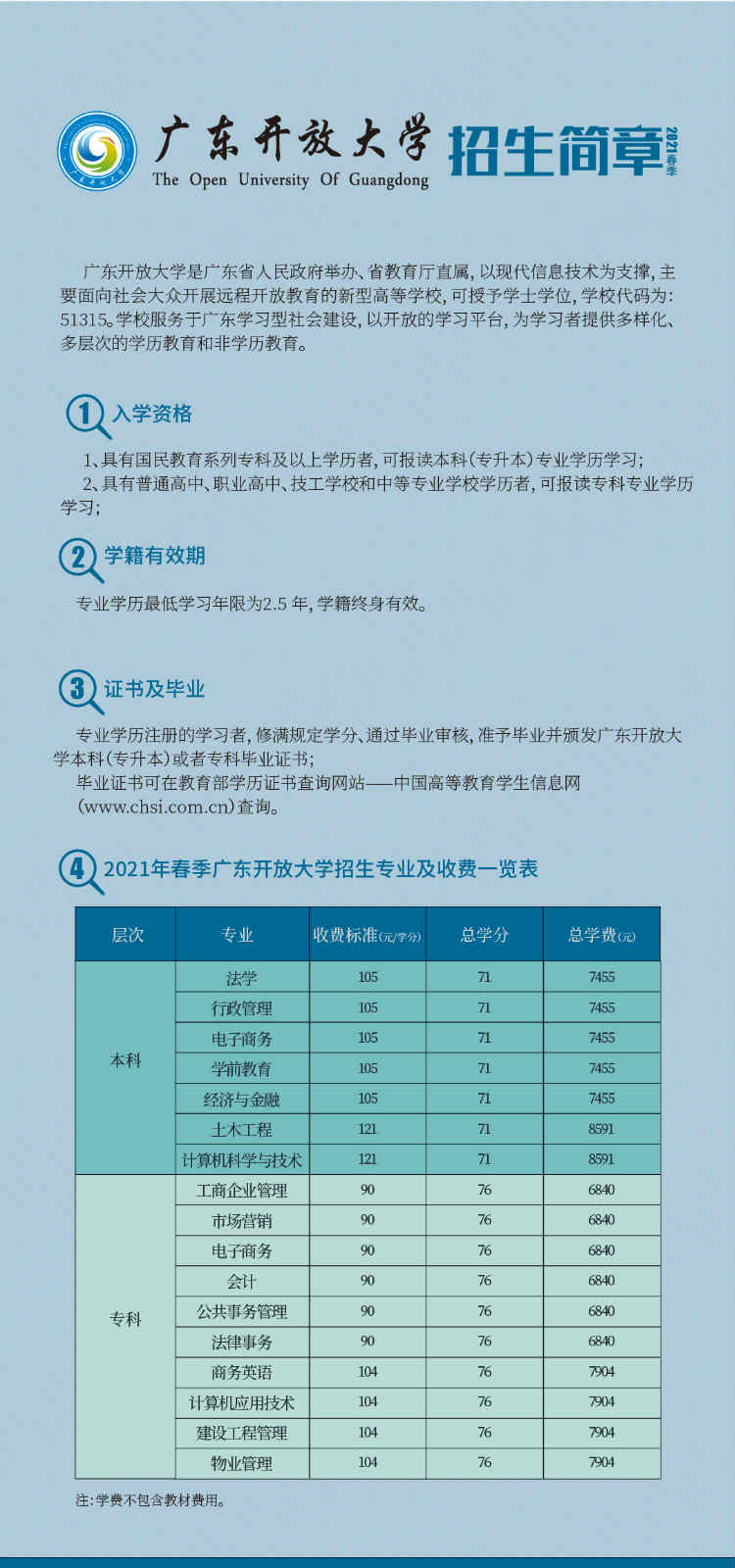网络教育招生简章(图3)