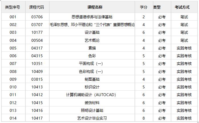 环艺设计专科(图1)