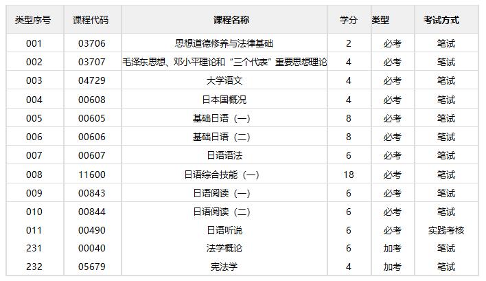 日语/专科(图1)