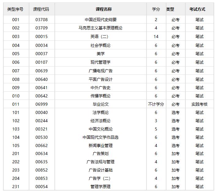 广告学/本科(图1)