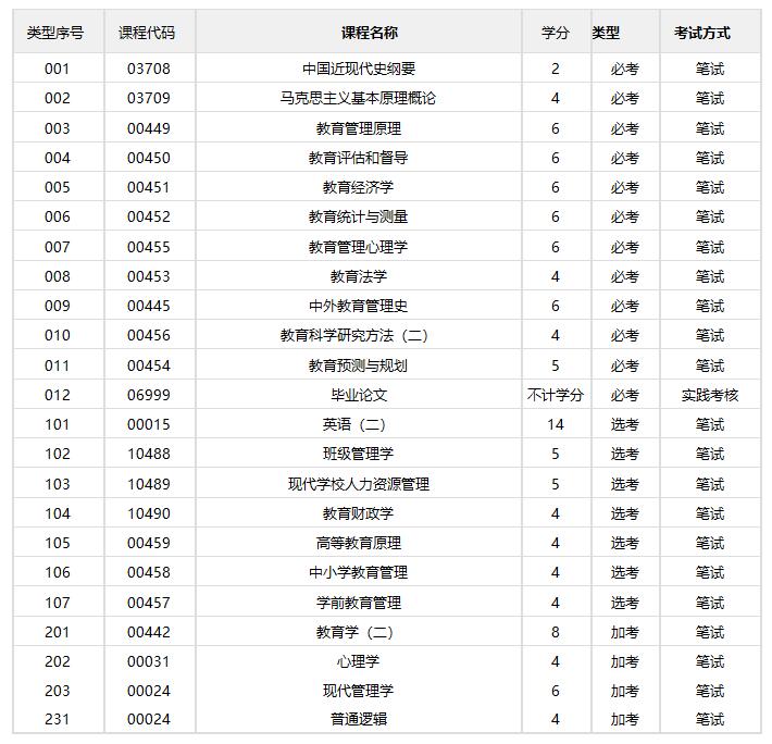 教育管理/本科(图1)