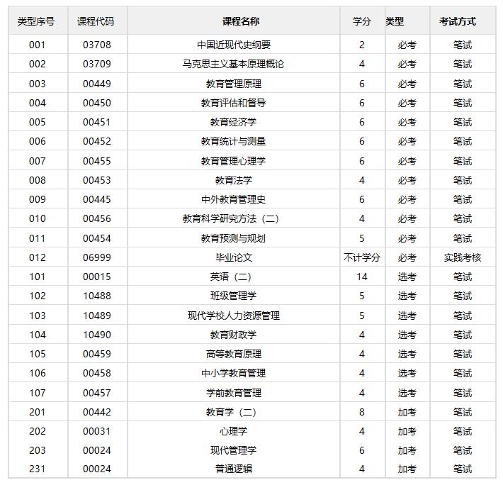 教育管理/本科(图1)