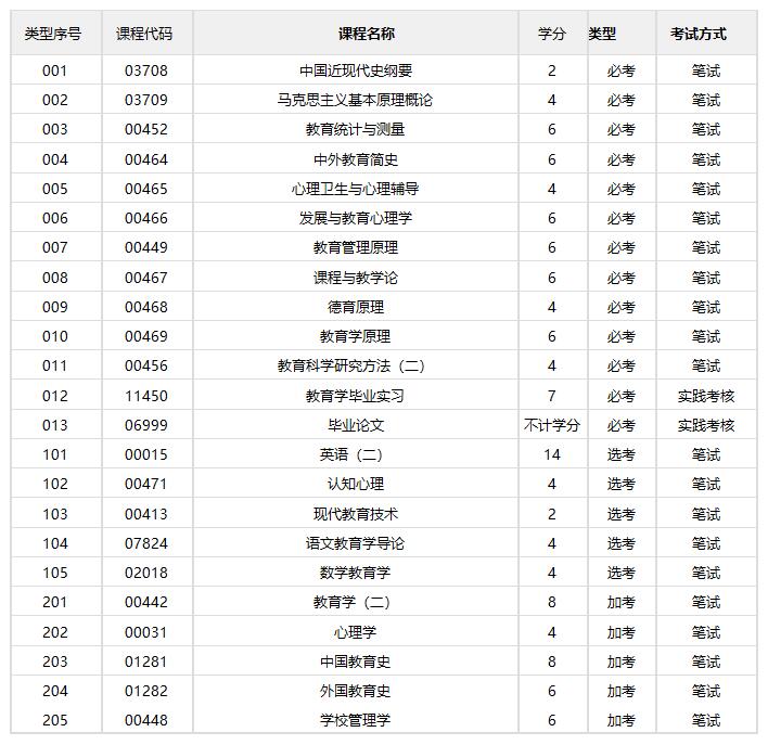 教育学/本科(图1)