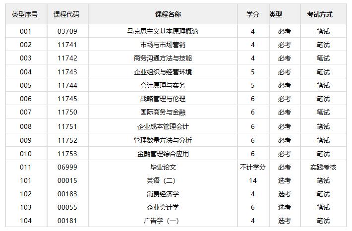 金融学/本科(图1)