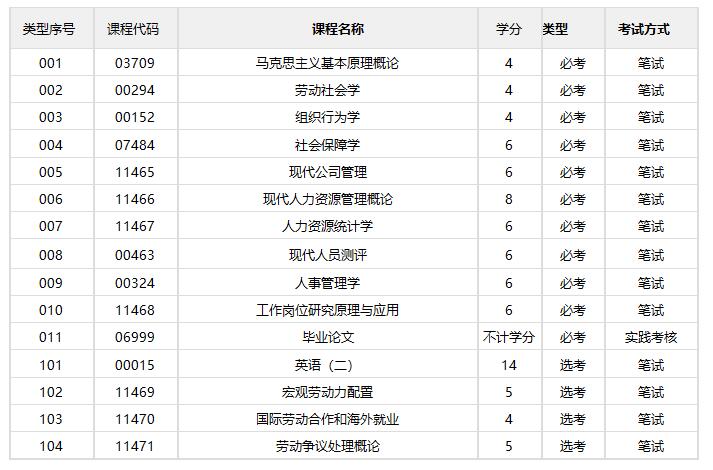 人力资源管理/本科(图1)