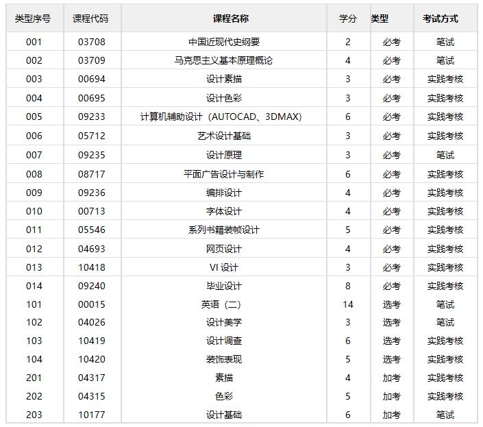 视觉传达设计/本科(图1)