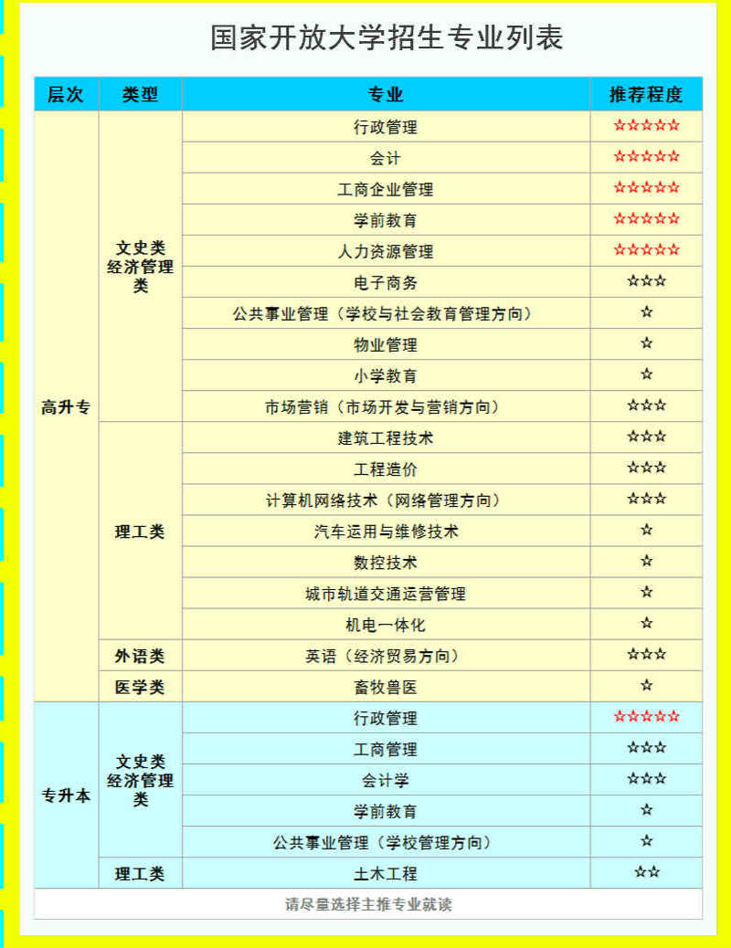 网络教育招生简章(图2)